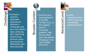 Additional Information for the Body of a Credit Request: Challenge, Broader Context, Advanced Level