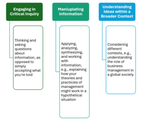 Engaging in Critical Inquiry, Manipulating Information, Understanding Ideas within a Broader Context
